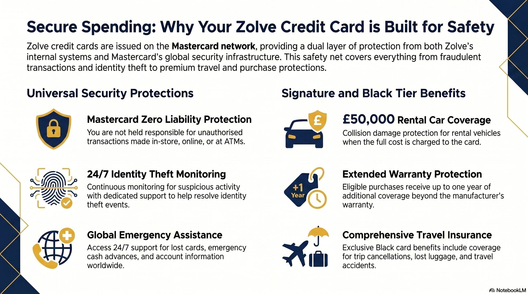 is_zolve_credit_card_safe