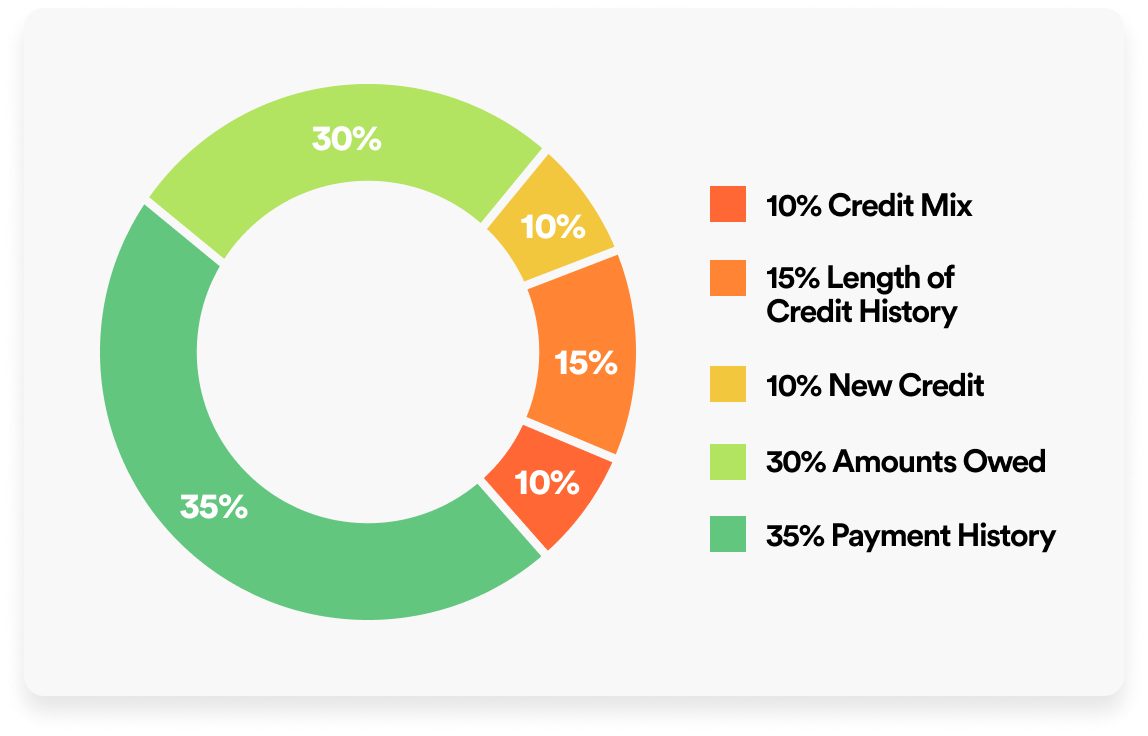 How do I ship my belongings from India to the U.S?