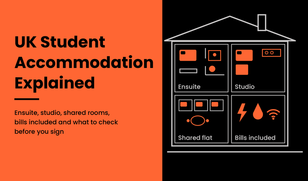 UK Student Accommodation Explained: Ensuite, Studio, Shared Rooms, Bills Included & More